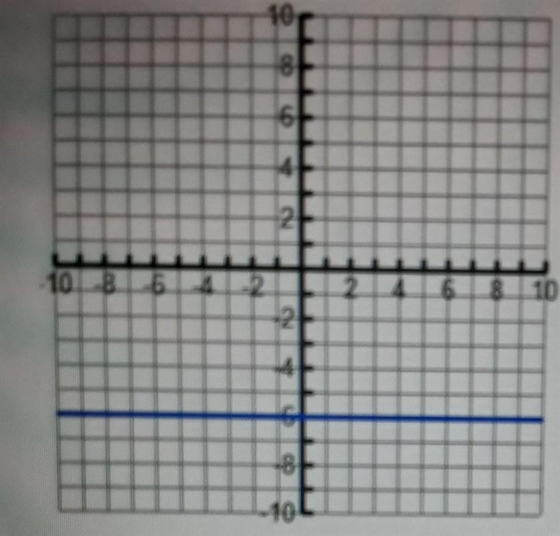 Write the equation of the line that has the same slope as the line graphed and passes-example-1