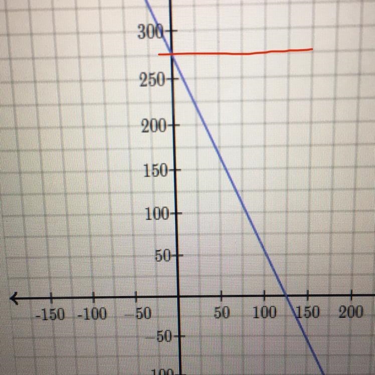 What number goes here?-example-1