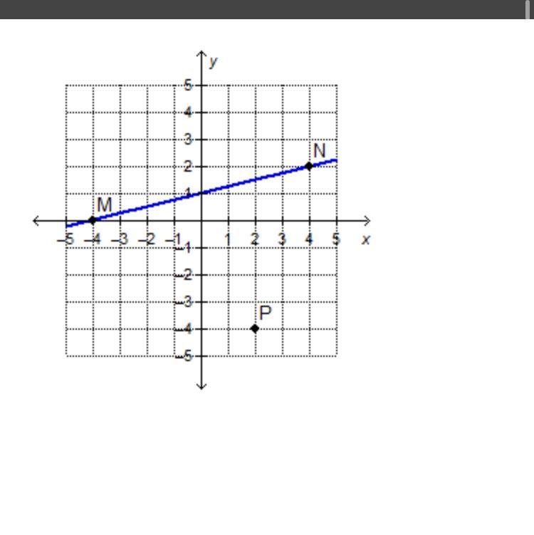 Which point on the x-axis lies on the line that passes through point P and is perpendicular-example-1