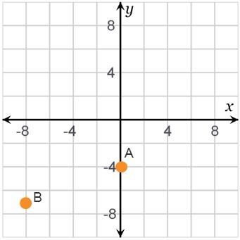 Which statements are true about the locations of points A and B? Select all that apply-example-1