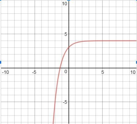 Observe the graph below and determine the exponential function. PLEASE HELP FAST-example-1