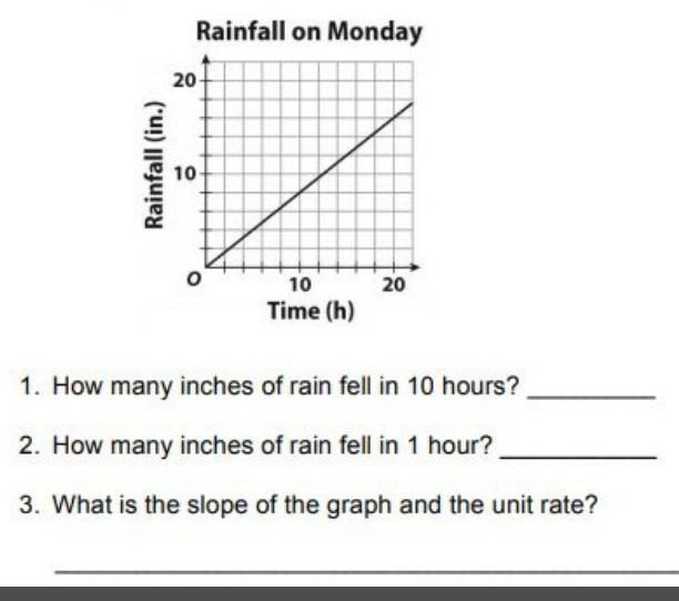 I need help with #3 plzz answer asap​-example-1