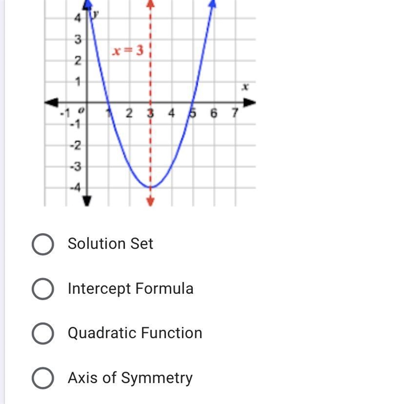 A line about which a figure is symmetric--is the-example-1