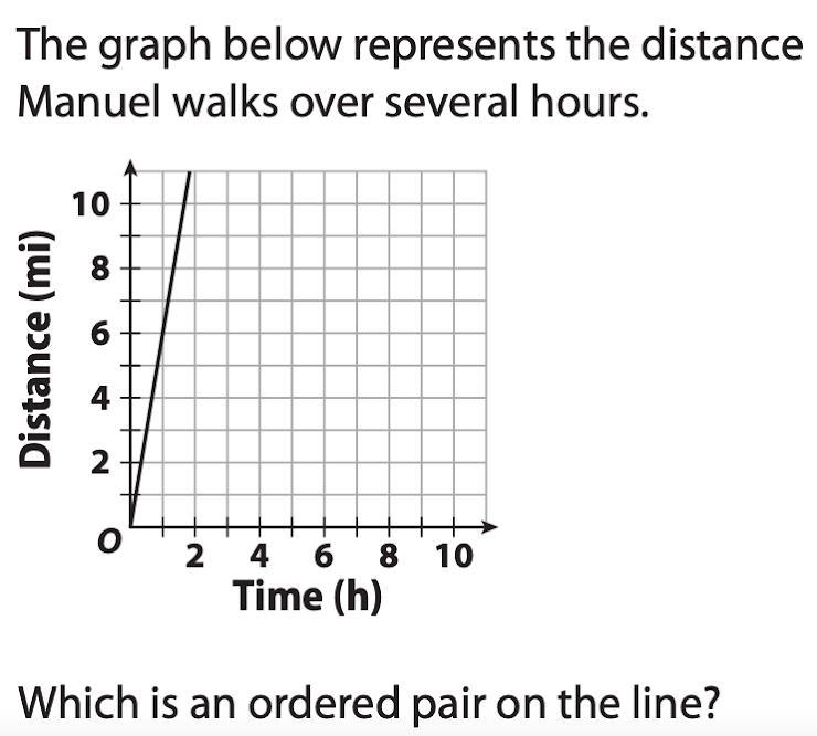 Look at the image below and choose the answer the represents an ordered pair. - The-example-1