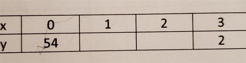 Help me figure out the rate of change & the equation for this table ​-example-1