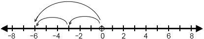 Which expression is modeled by this set of arrows on the number line -6 divided by-example-1