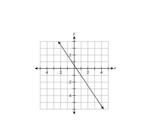 Help please, 25 points.-example-2