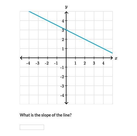 Math homework, don't get it please explan!-example-1