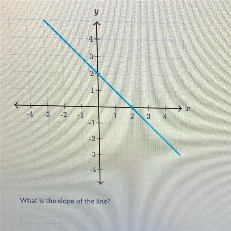 What is the slope of the line? PLZ HELP !!-example-1