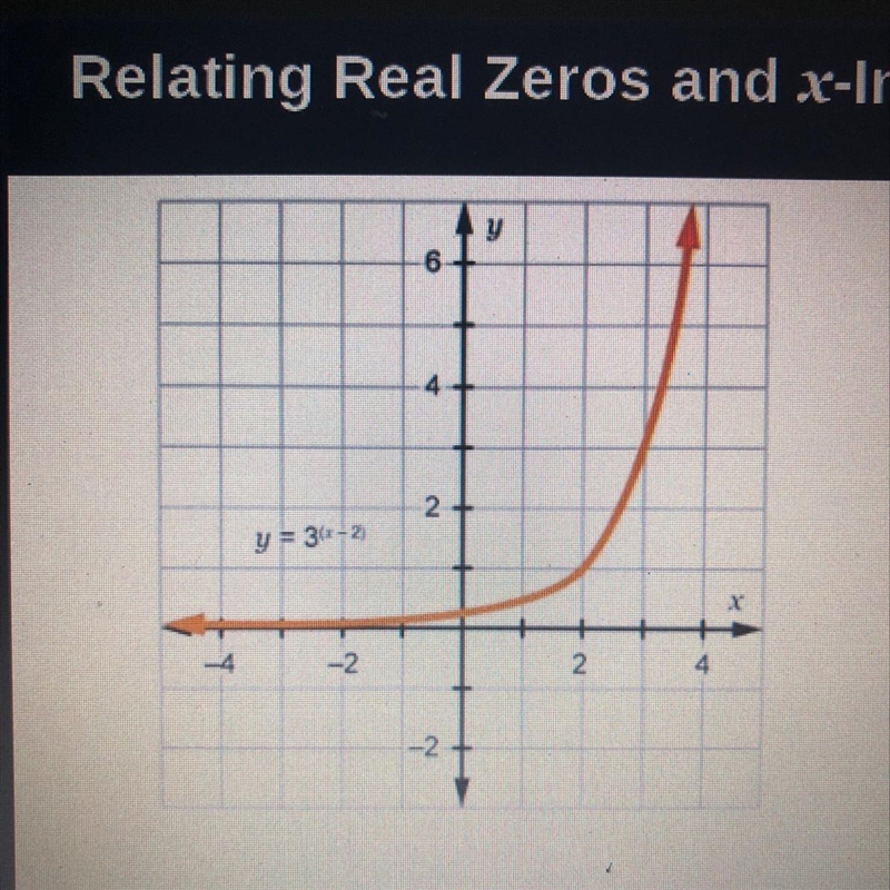 How would you explain the relationship between the real zero(s) of the function and-example-1