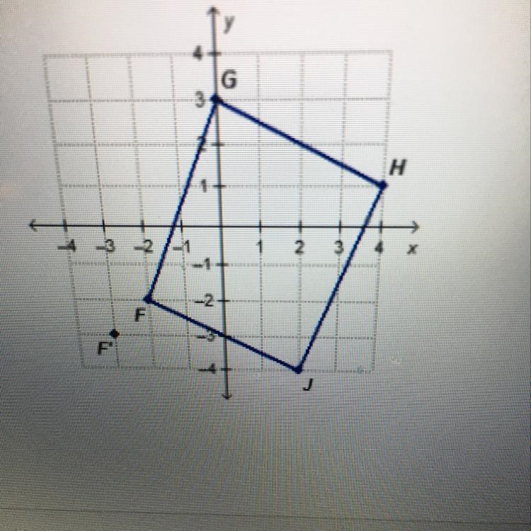 What are the coordinates of J'? The graph shows parallelogram FGHJ and the location-example-1