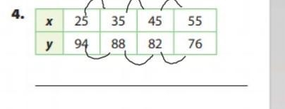 Write the equation of each linear relationship in slope-intercept form-example-1