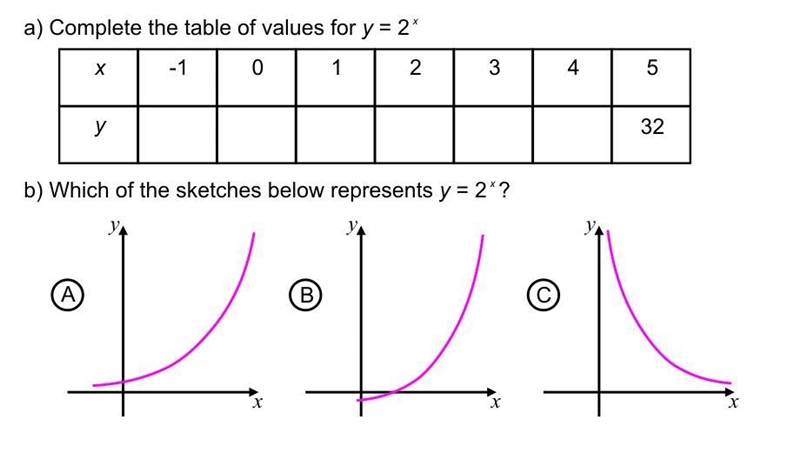 Complete the table of values for y=2^x-example-1