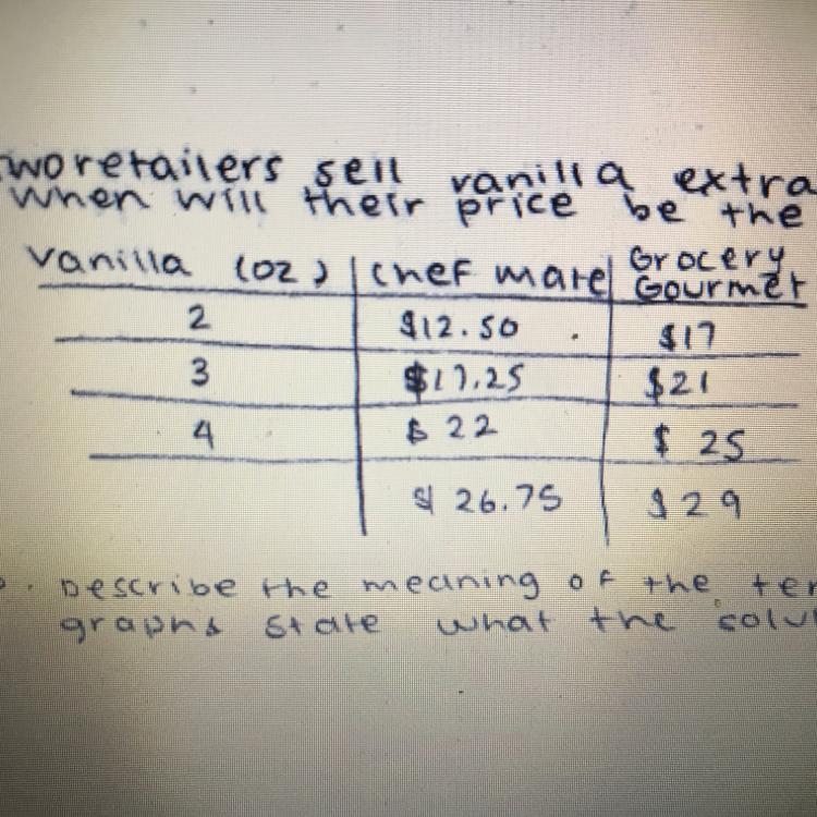 Two retailers sell vanilla extract by the following price chart. When will their price-example-1