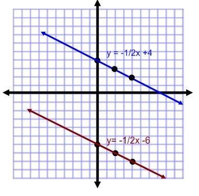 How many solutions can be found for the system of linear equations represented on-example-1