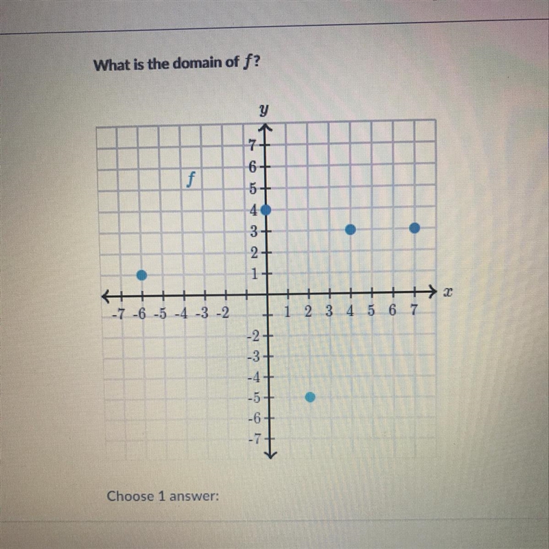 What is the domain of f?-example-1