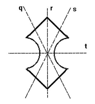 Which of the lines in the picture are lines of symmetry of the given figure? Please-example-2