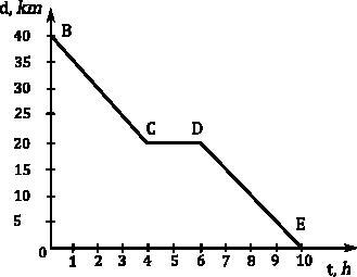 The figure below shows the movement of a pedestrian from point B to point E. Using-example-1