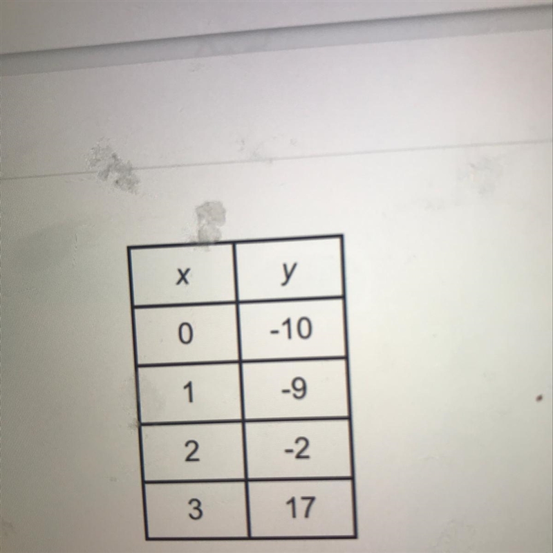 The table above represents what type of function ? a. linear b. neither linear or-example-1