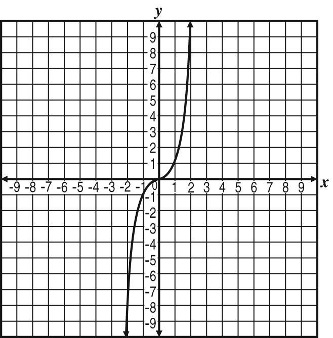 Which graph represents a linear function?-example-1