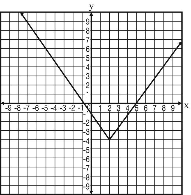 Which graph represents a linear function?-example-2