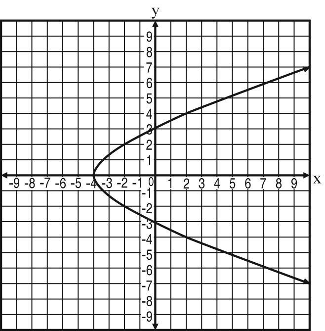 Which graph represents a linear function?-example-3