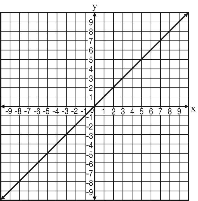 Which graph represents a linear function?-example-4