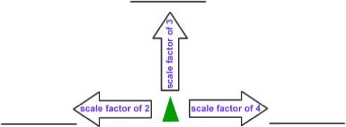 Assignment: Scale Investigation Part 1 Each of the orange triangles above is a dilation-example-3