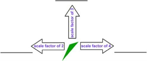 Assignment: Scale Investigation Part 1 Each of the orange triangles above is a dilation-example-4