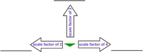 Assignment: Scale Investigation Part 1 Each of the orange triangles above is a dilation-example-5