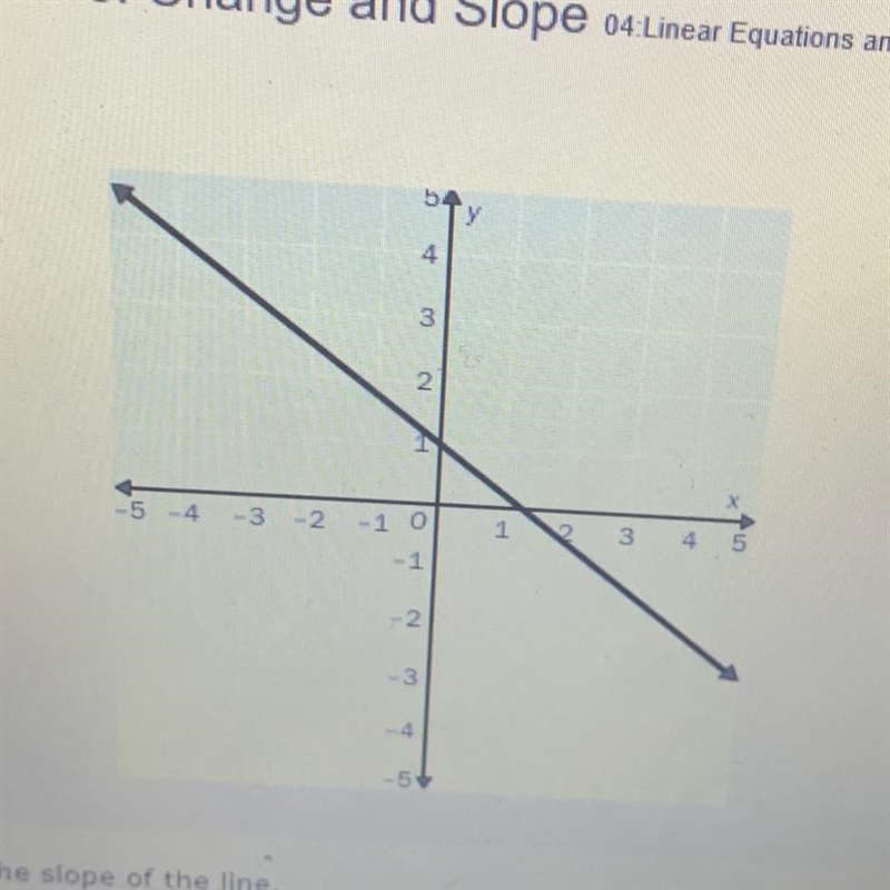 A.3/4 B.4/3 C.-4/3 D.-3/4 I need help so bad pls-example-1