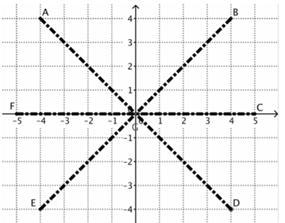 EZ... What's the distance... Distance from G to C = ? Distance from G to B = ?-example-1