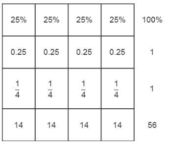 Which expressions can you use to find 75% of 56? Check all that apply. ( Image below-example-1