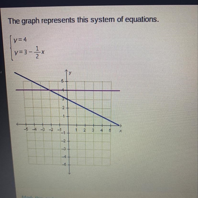 The graph represents this system of equations. What is the solution to the system-example-1