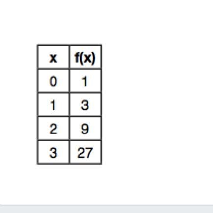 What is the function-example-1