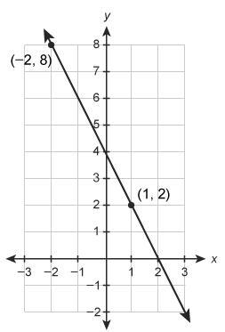 What is the correct equation for this?-example-1