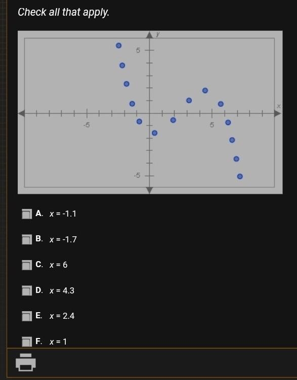 The points plotted below are on the graph of a polynomial. Which of the following-example-1