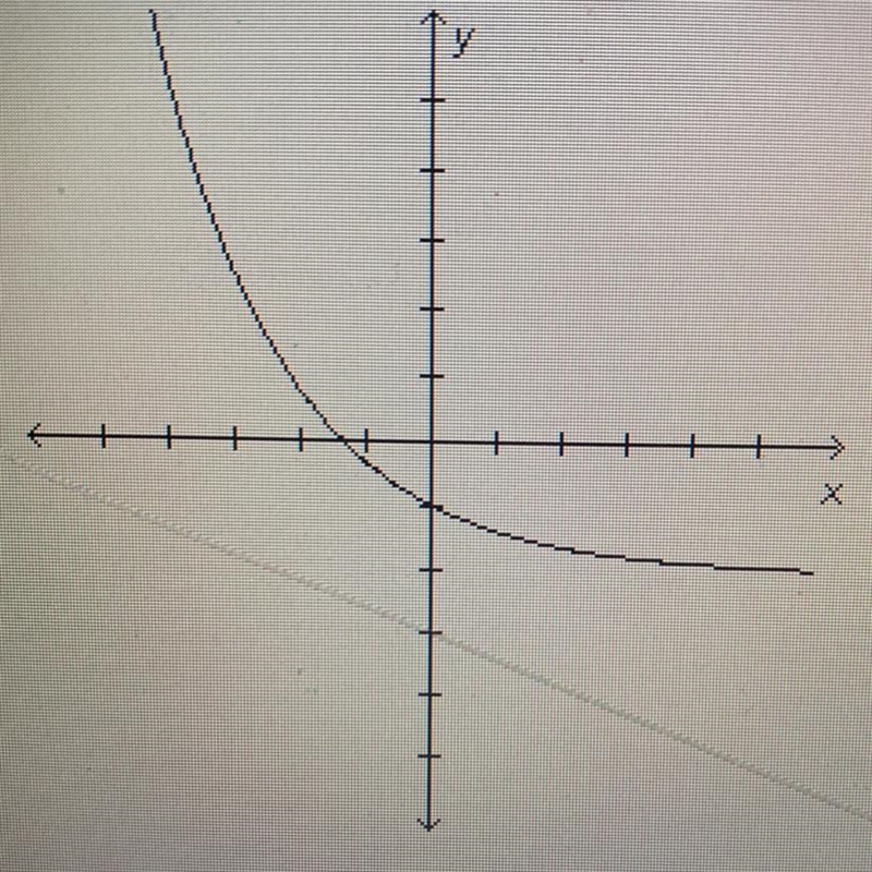 Based on the family the graph below belongs to, which equation could represent the-example-1