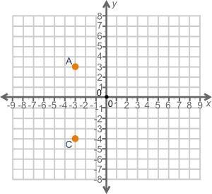 (05.05)The width of a rectangle is shown below: A coordinate plane with a point A-example-1