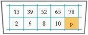 The ratio of the first row values to the second row values in the table shown is constant-example-1