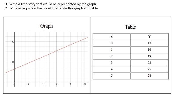 The formula is: Y= mx+b-example-1