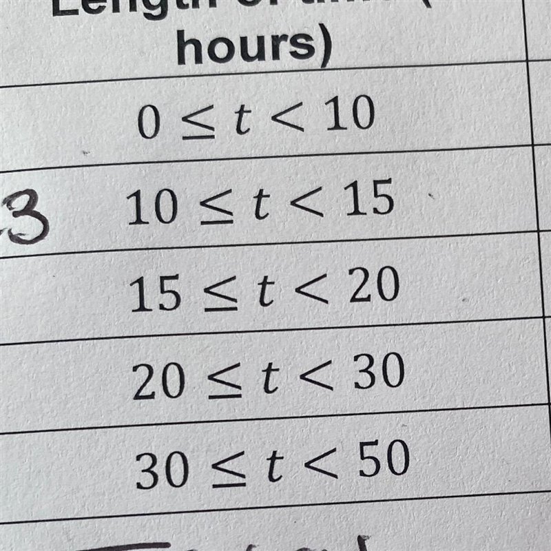 What is the median of those in the picture-example-1