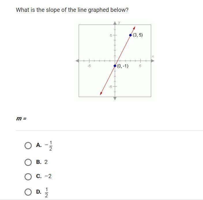 What is the slope of the line graphed below (3,6) (0,-1)-example-1