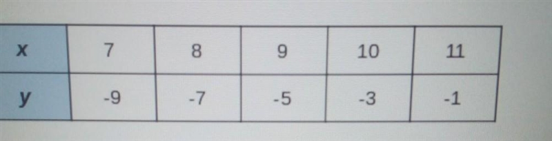 Please solve this graph by finding the slope.​-example-1