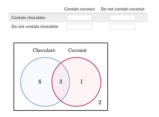 Forest has a box of 12 candies. The Venn diagram below shows how many candies contain-example-1