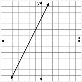 What is the equation of the line in the graph?-example-1