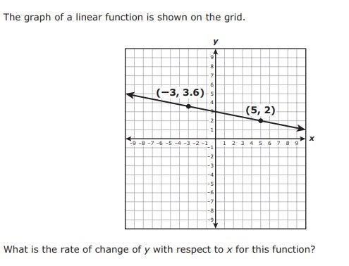 A. -1/5 B. -1.6 C. 5 D. 1.6-example-1