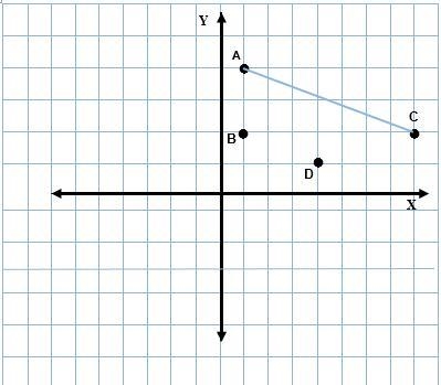 To the nearest tenth, which choice is the length of AC? A) 2.2 B) 6.8 C) 7.3 D) 8.2-example-1