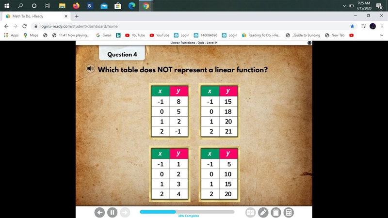 Which table dose not represent a linear function?-example-1