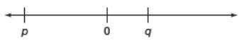 If p 0, and p + q = r, which statement about r is true? a. |r| = |q| b. r > 0 c-example-1